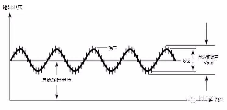 关于直流电源纹波和噪声的测量的分析和介绍