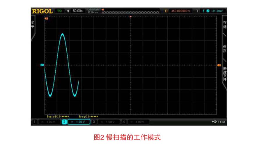 关于ROLL与慢扫描的区别及应用的分析和介绍