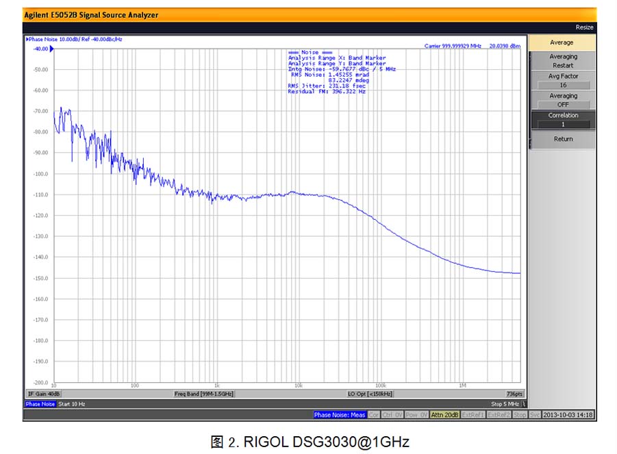 關(guān)于實測射頻信號源DSG3000的相位噪聲的分析和介紹
