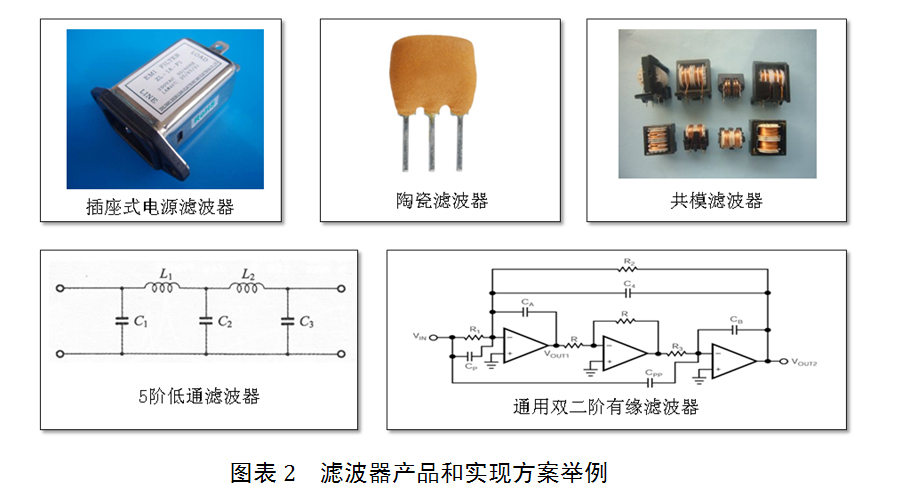 关于DDS信号源在扫频测试的作用分析和介绍