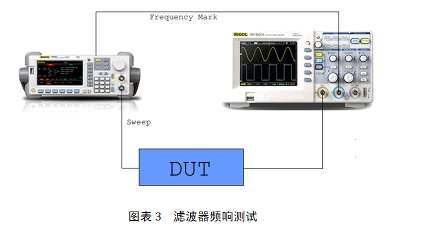 关于DDS信号源在扫频测试的作用分析和介绍