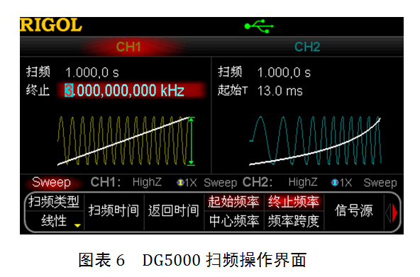 關(guān)于DDS信號(hào)源在掃頻測(cè)試的作用分析和介紹