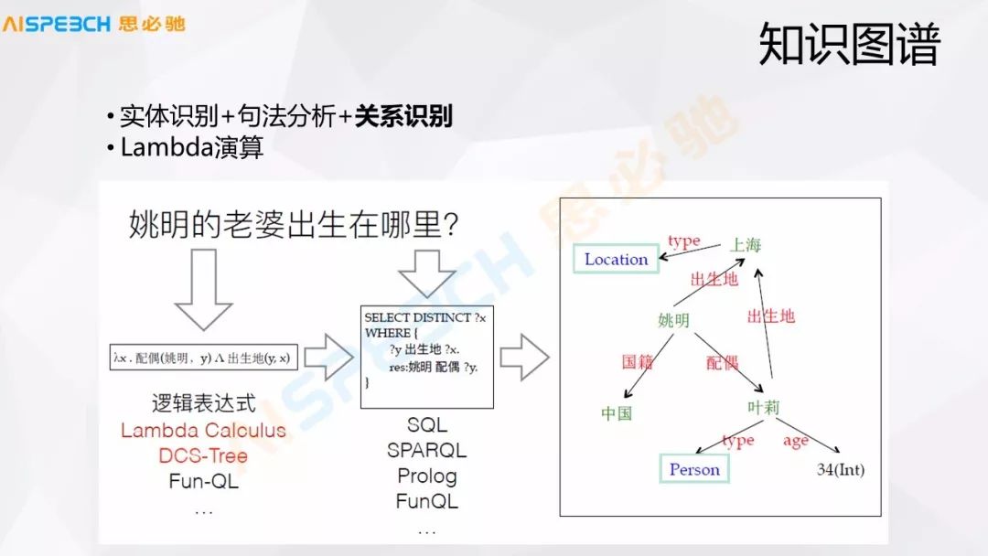 记录启发式对话中的知识管理