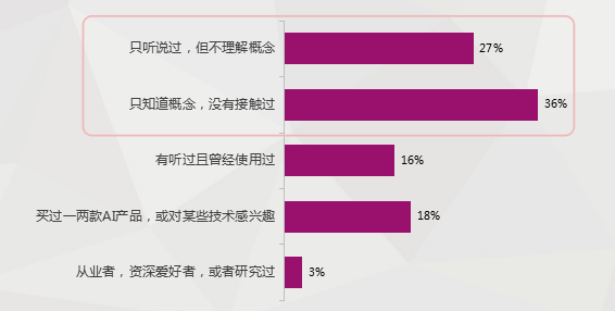 科達(dá)股份攜手思必馳從數(shù)據(jù)方面解讀中國人工智能發(fā)展現(xiàn)狀