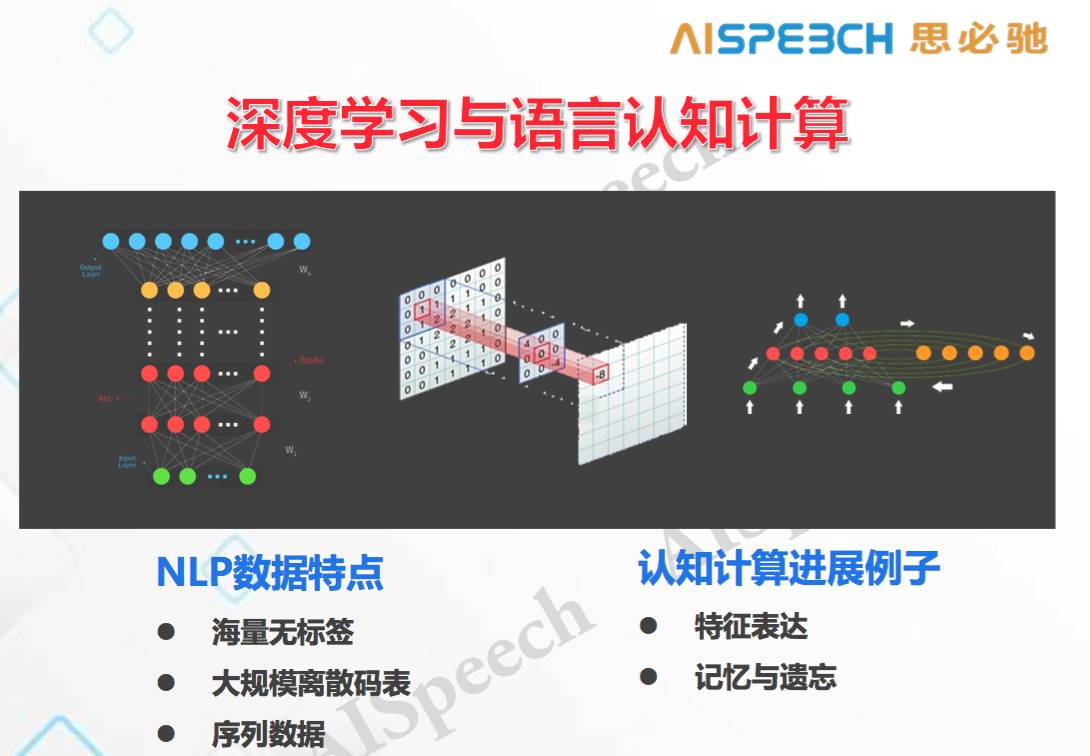 语音交互