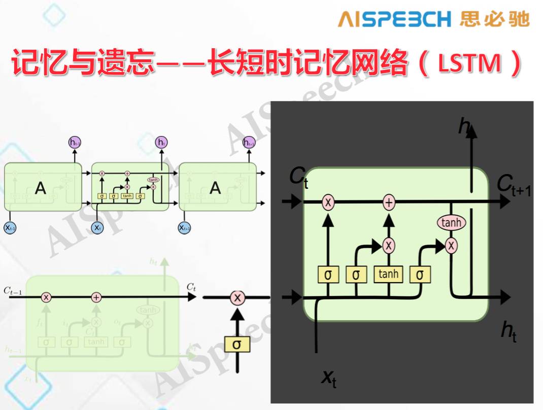 语音交互