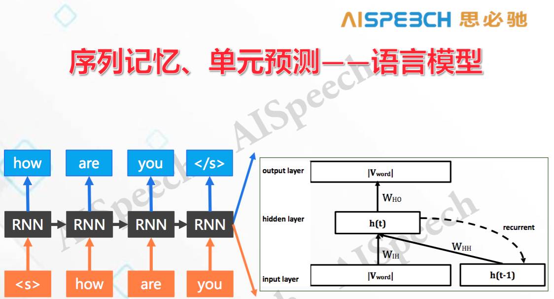 语音交互