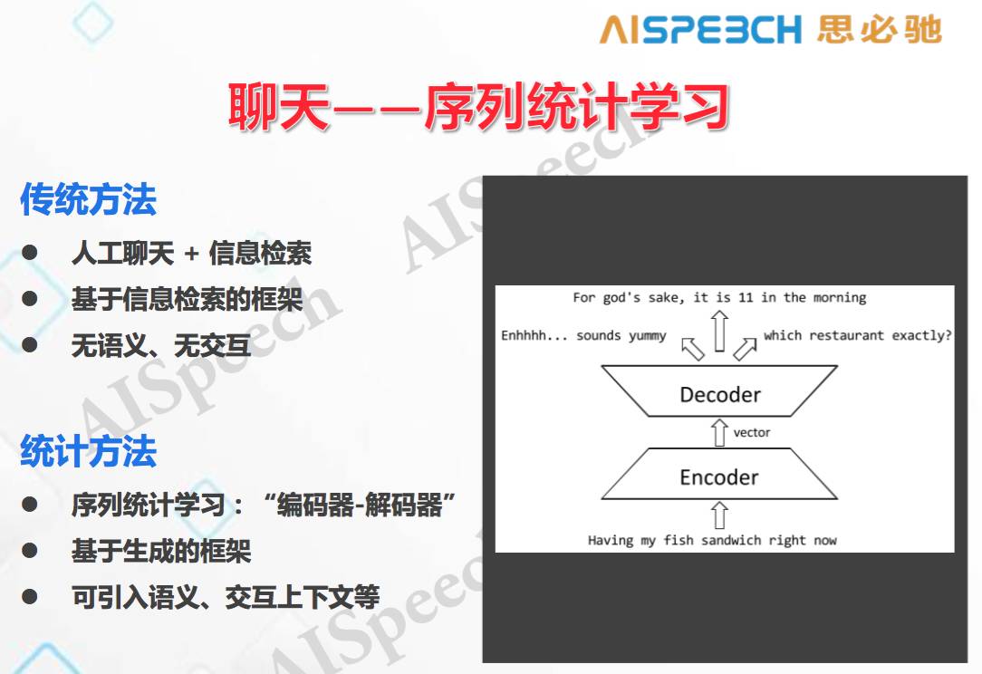 语音交互