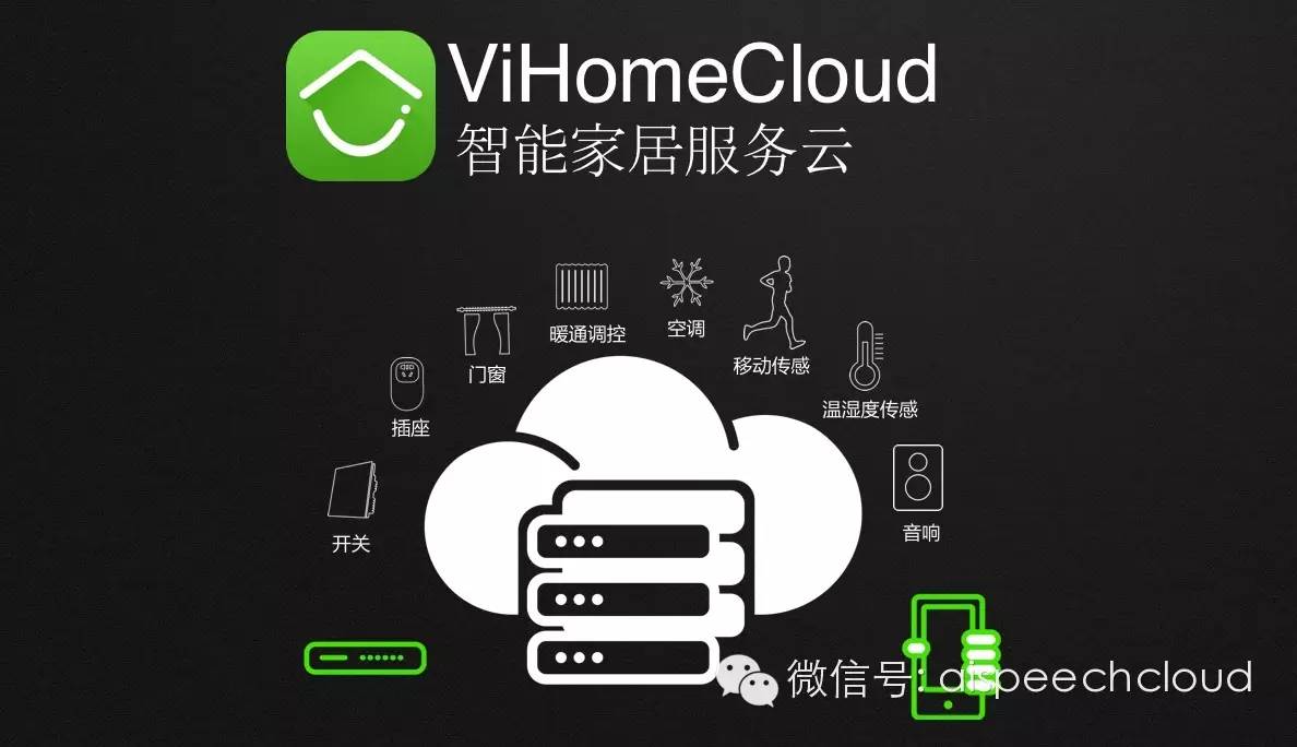 关于智能家居生态链业务及合作模式的演讲