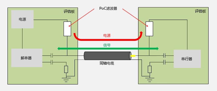 关于PoC滤波电感的性能分析和研究