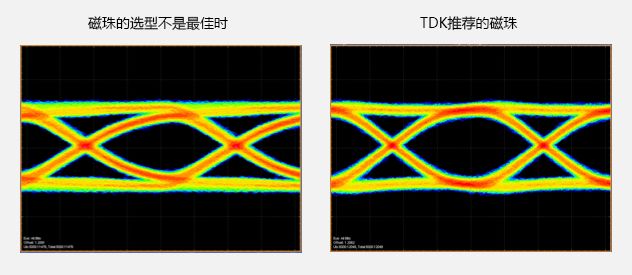 关于PoC滤波电感的性能分析和研究