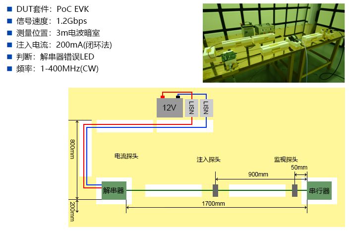 关于PoC滤波电感的性能分析和研究