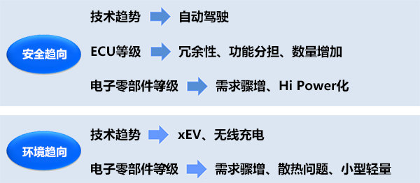 关于高可靠性车载高频率功率电感器的性能分析和作用