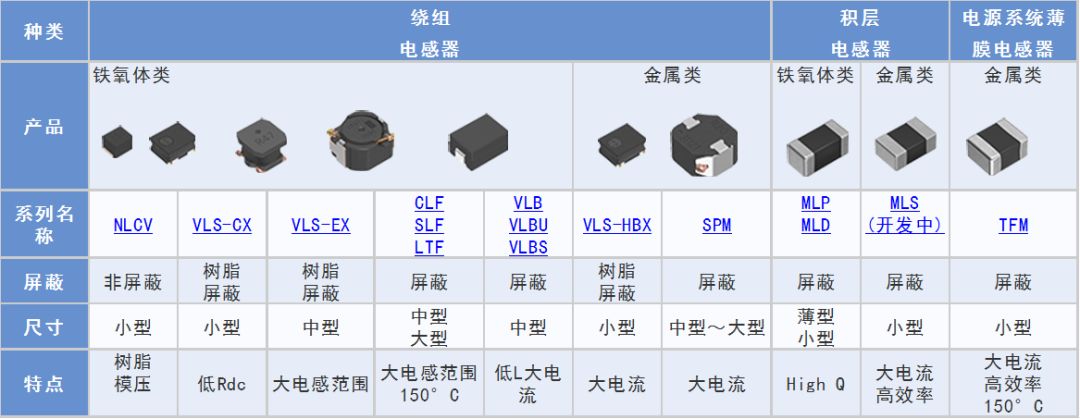 分享功率电感器的使用方法和原理