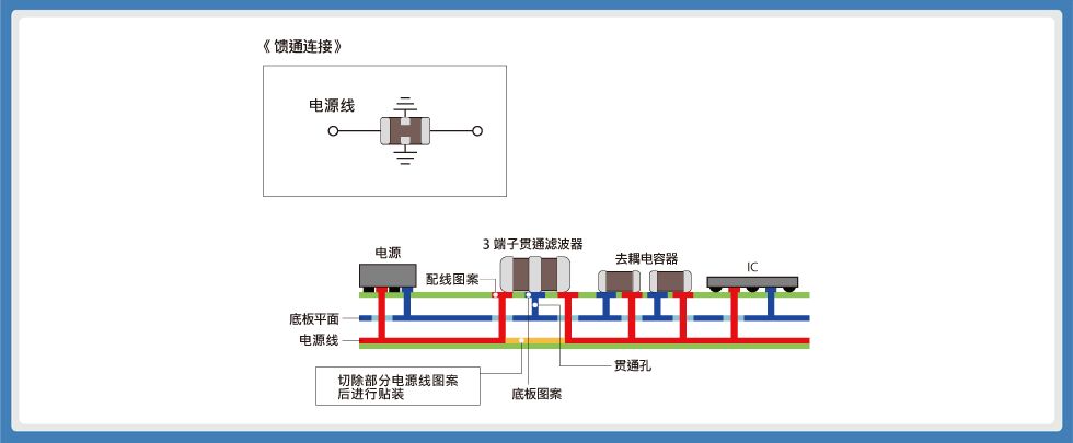 關(guān)于3端子貫通濾波器貼裝的指南和應(yīng)用