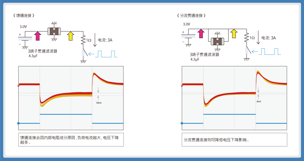 關(guān)于3端子貫通濾波器貼裝的指南和應(yīng)用