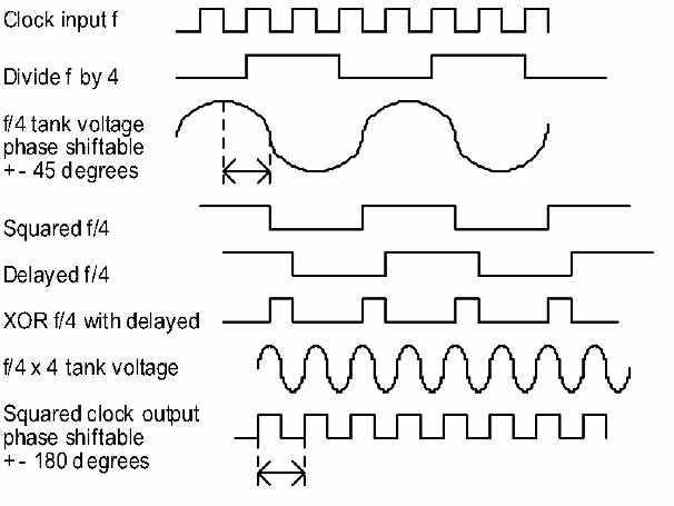 PCB打样