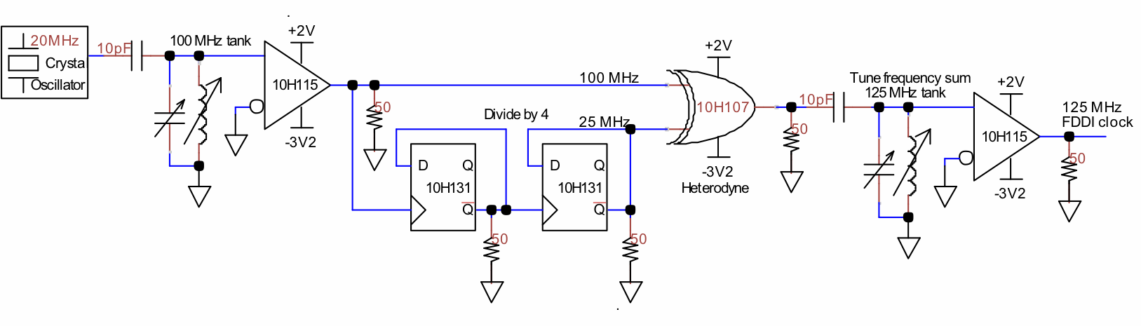 PCB打样