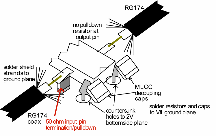 PCB打样