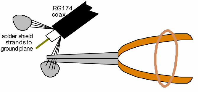 PCB打样