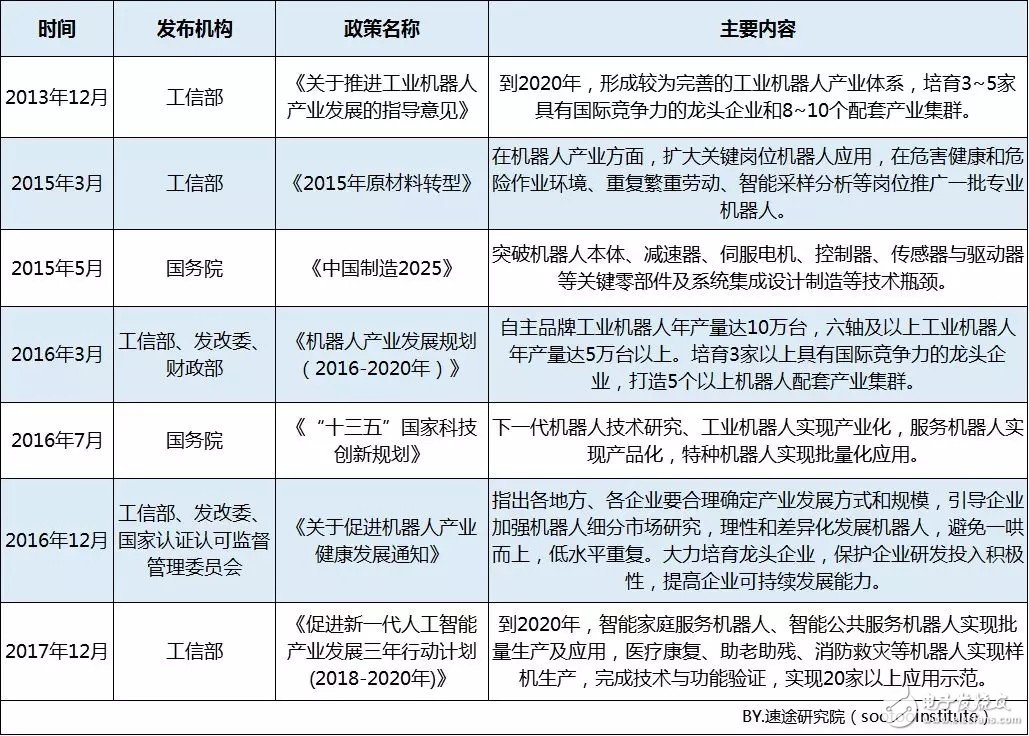 2019年上半年工業(yè)機器人市場數(shù)據(jù)及發(fā)展趨勢分析