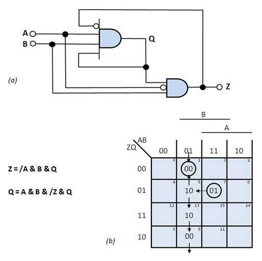 如何設(shè)計轉(zhuǎn)換映射指導成功的異步狀態(tài)機