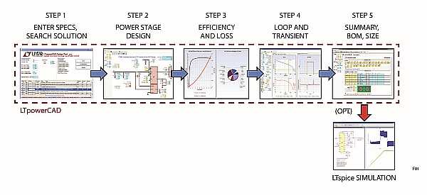 如何通过几个简单的步骤对开关模式电源关键参数进行“纸张设计”