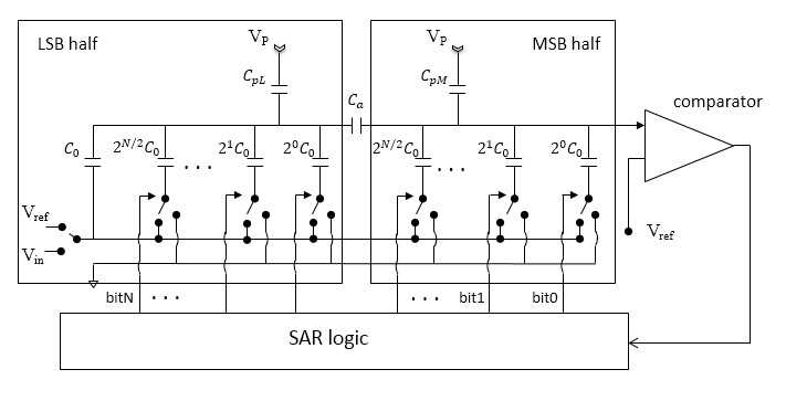 PCB打样