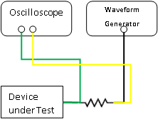 PCB打样