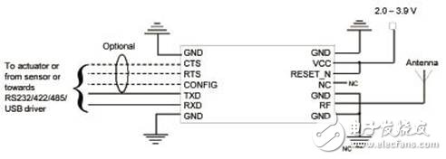 RC1180-KNX RF收发器模块的特性