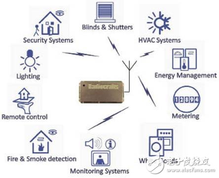 RC1180-KNX RF收发器模块的特性