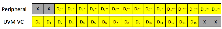 PCB打样