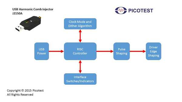 Picotest推出了一款非常独特的谐波梳状发生器