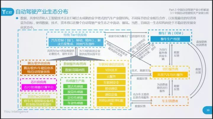 关于ADAS行业调研的结果分析
