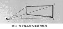 分享关于红外热成像知识的原理及应用