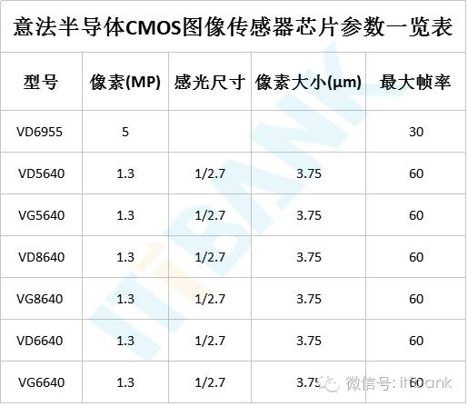 关于双摄产业链的相关分析和介绍