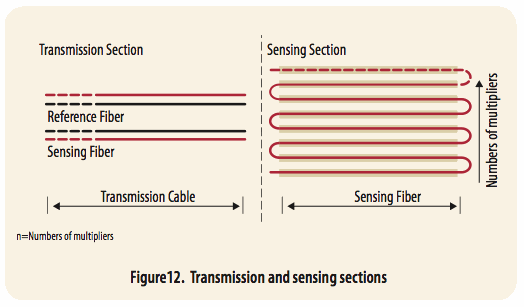 华强PCB