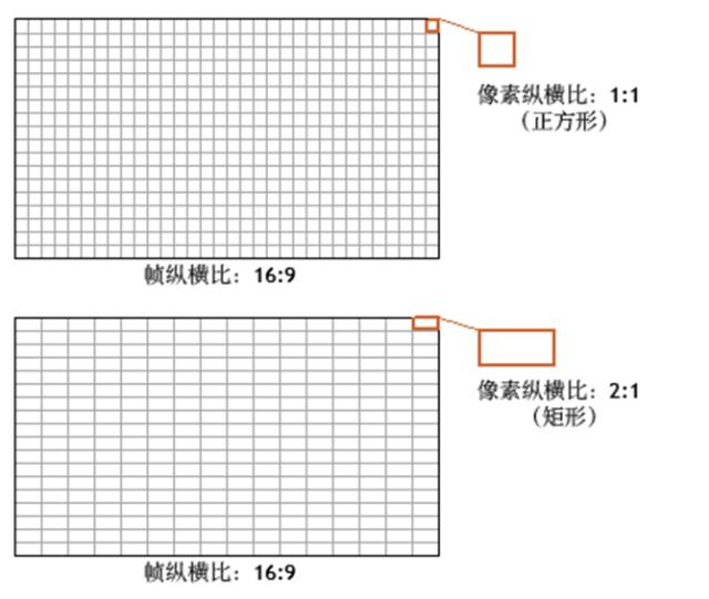 关于像素与分辨率的区分和应用