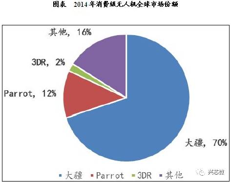 便攜式無人機的未來發展