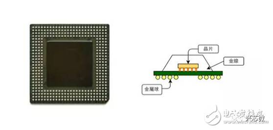 关于晶片封装的过程解析