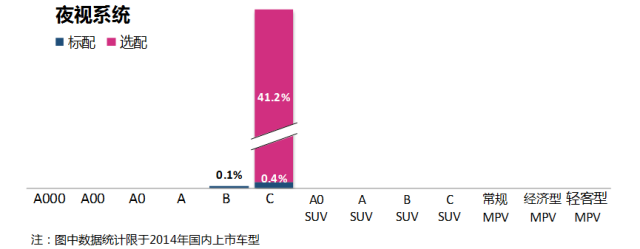 关于夜视系统市场的潜力分析