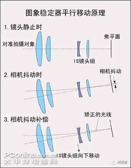 微处理器