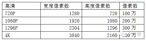 行车记录仪