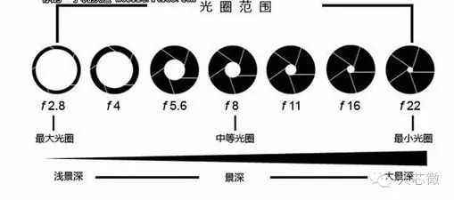 關(guān)于手機(jī)攝像的原理分析和應(yīng)用