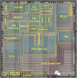 关于FPGA和ASIC的区分和应用