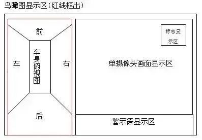 关于汽车360度全景影像系统工作原理研究和应用分析