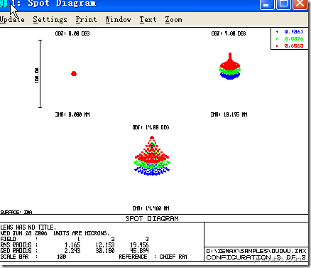 關于ZEMAX像差深入以及像差各種圖表分析和介紹