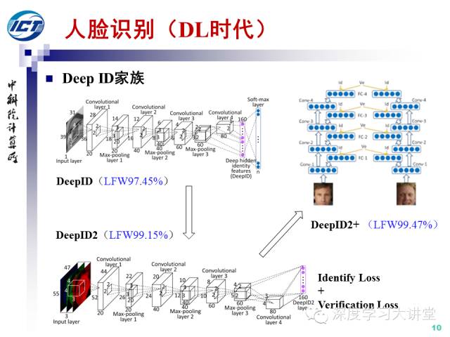 关于人脸识别的历史和发展