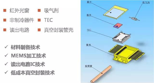 关于非制冷红外技术的介绍和应用