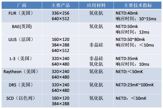 关于非制冷红外技术的介绍和应用